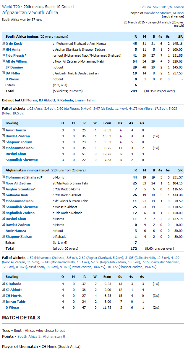 SA Vs AFG Live Score Card T20 World Cup 2016 South Africa Vs ...